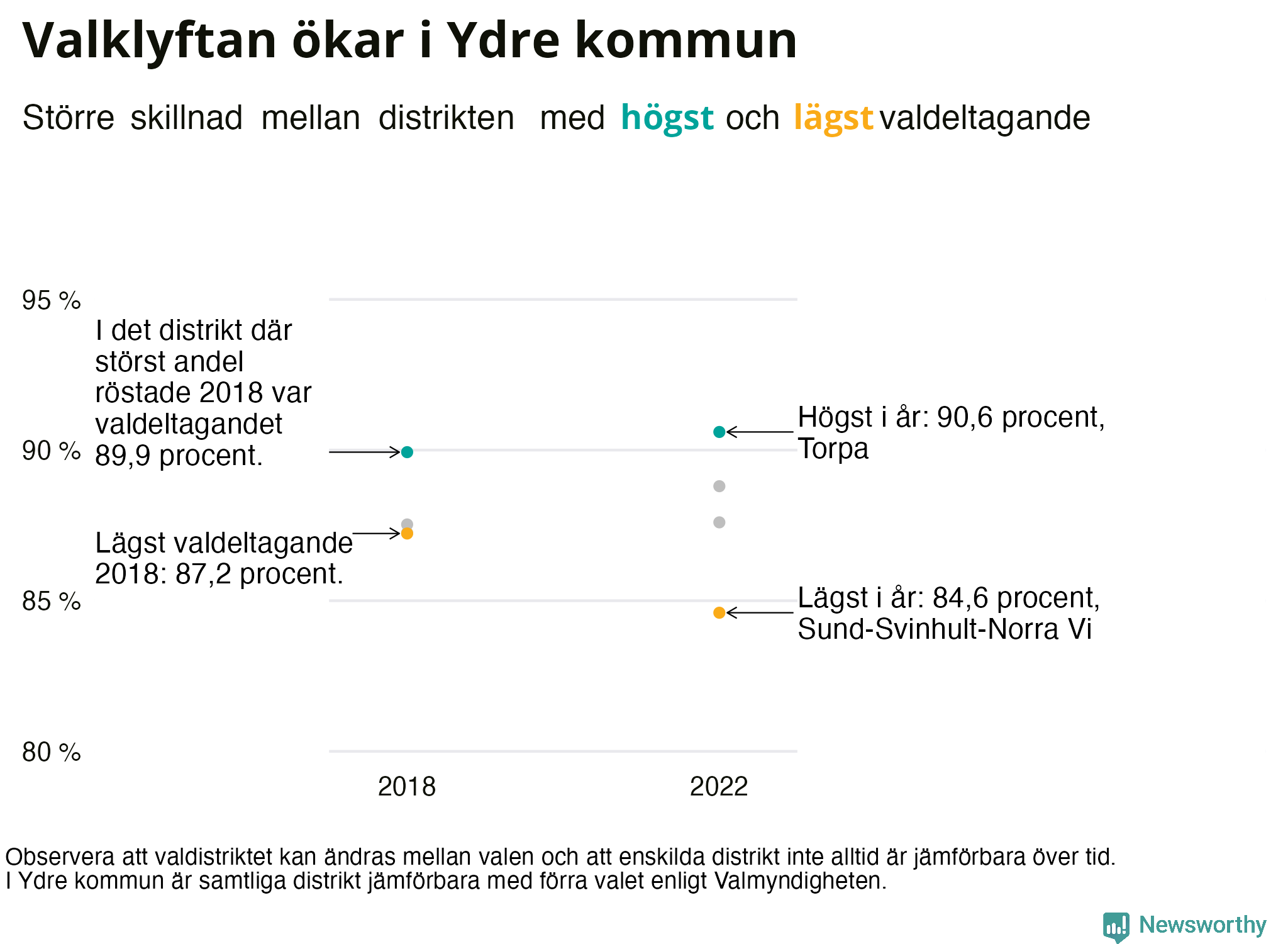 Valdeltagande per valdistrikt i Ydre kommun